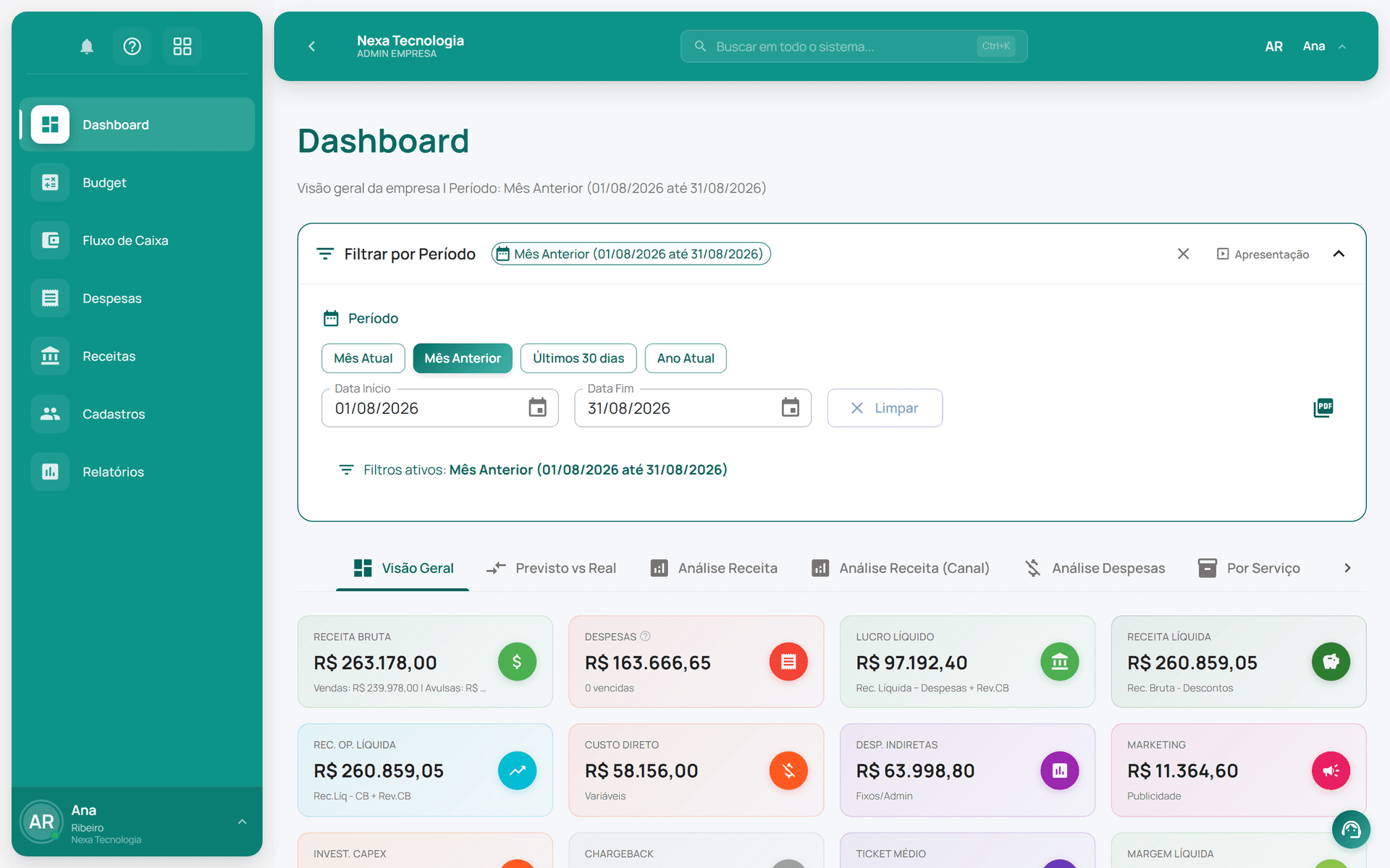 Painel financeiro do Sistema de Gestão com os indicadores do mês
