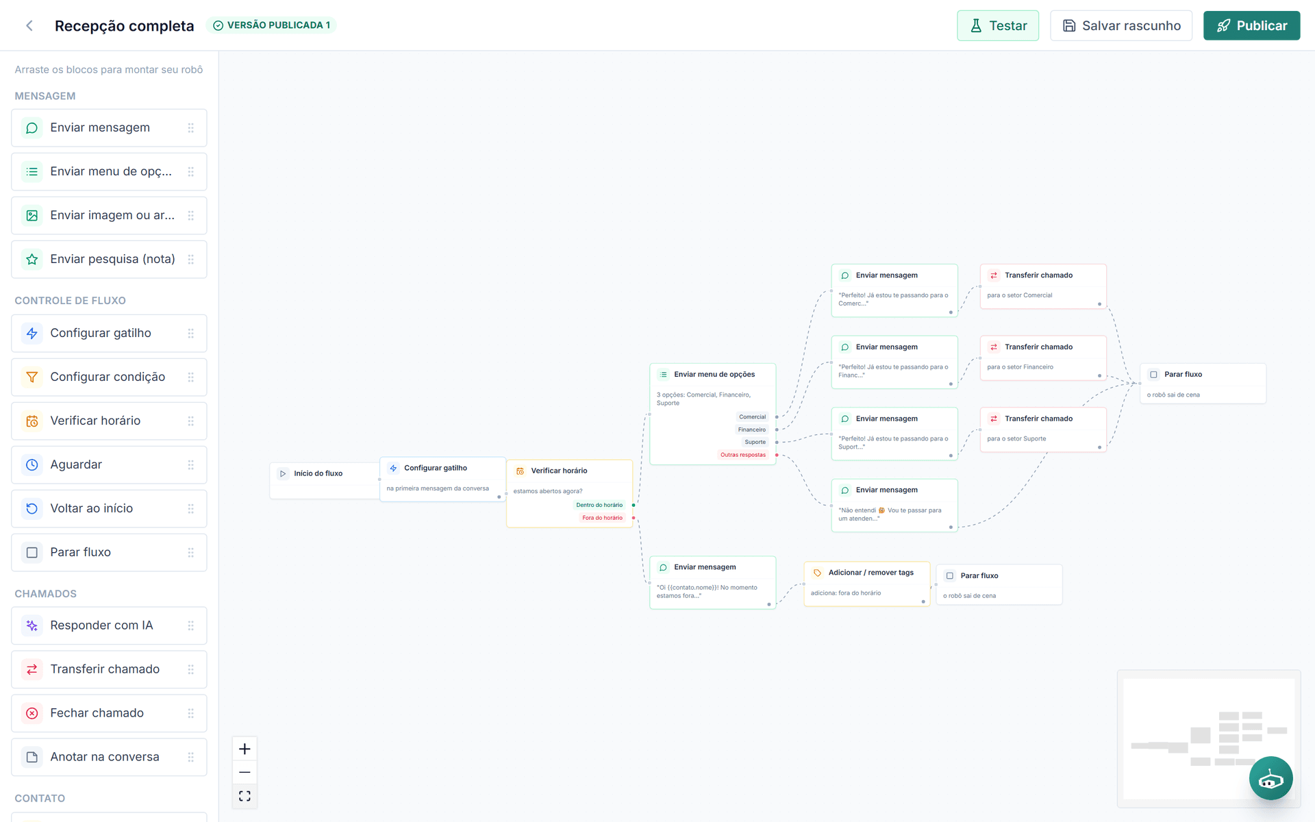 Editor de fluxo do robô, com um fluxo de recepção montado em blocos: gatilho, verificação de horário, menu de opções e transferência por setor